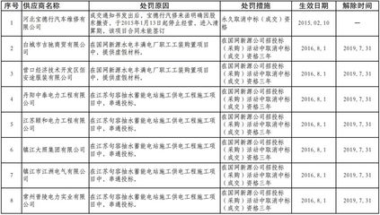 電力供應(yīng)鏈整頓 國(guó)網(wǎng)16省市通報(bào)超1000家供應(yīng)商不良行為與水電維修材料標(biāo)準(zhǔn)化的思考