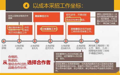 干貨分享 項目總如何實現一鍵前置設計，統籌成本與工程，為旅游開發項目保駕護航