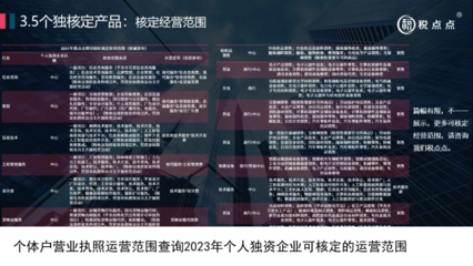 個體戶營業(yè)執(zhí)照營業(yè)范圍查詢2023年個人獨資企業(yè)可核定的營業(yè)范圍